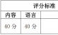 “理解当代中国”全国大学生外语能力大赛（演讲比赛）